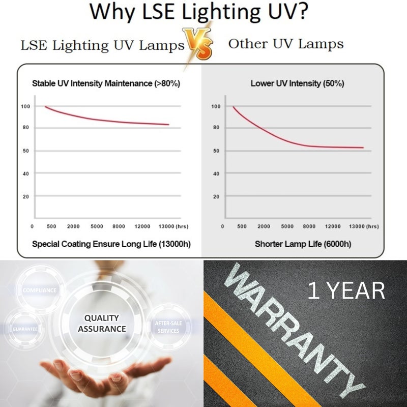 LSE Lighting 9W UV-C Ultraviolet Replacement Bulb | G23 Base | PL-S9W/TUV/G23 | Aquarium & Pond Compatible | High Performance Lamp | Designed in USA - Image 5